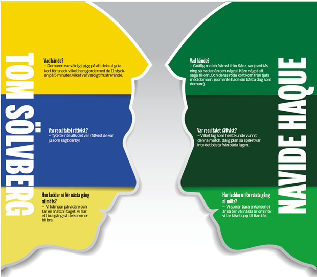 Fotbollsderbyt avslutades med 11 kort p fem minuter - sju gula och fyra rda