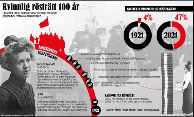 ”Utan kvinnlig rösträtt – ingen demokrati” ”Utan kvinnlig rösträtt – ingen demokrati”