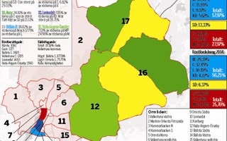 3 personliga frgor till politiska gruppledare
