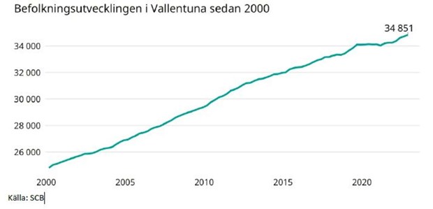 SD: Sverigehuset m�jligg�r en ny egnahemsr�relse